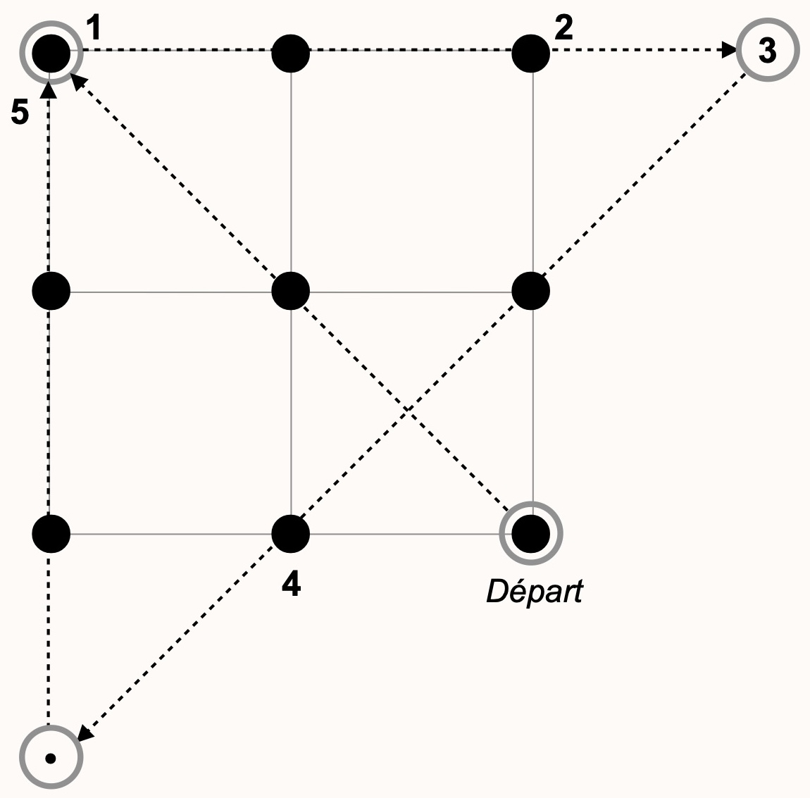 Sortir du cadre — le tracé